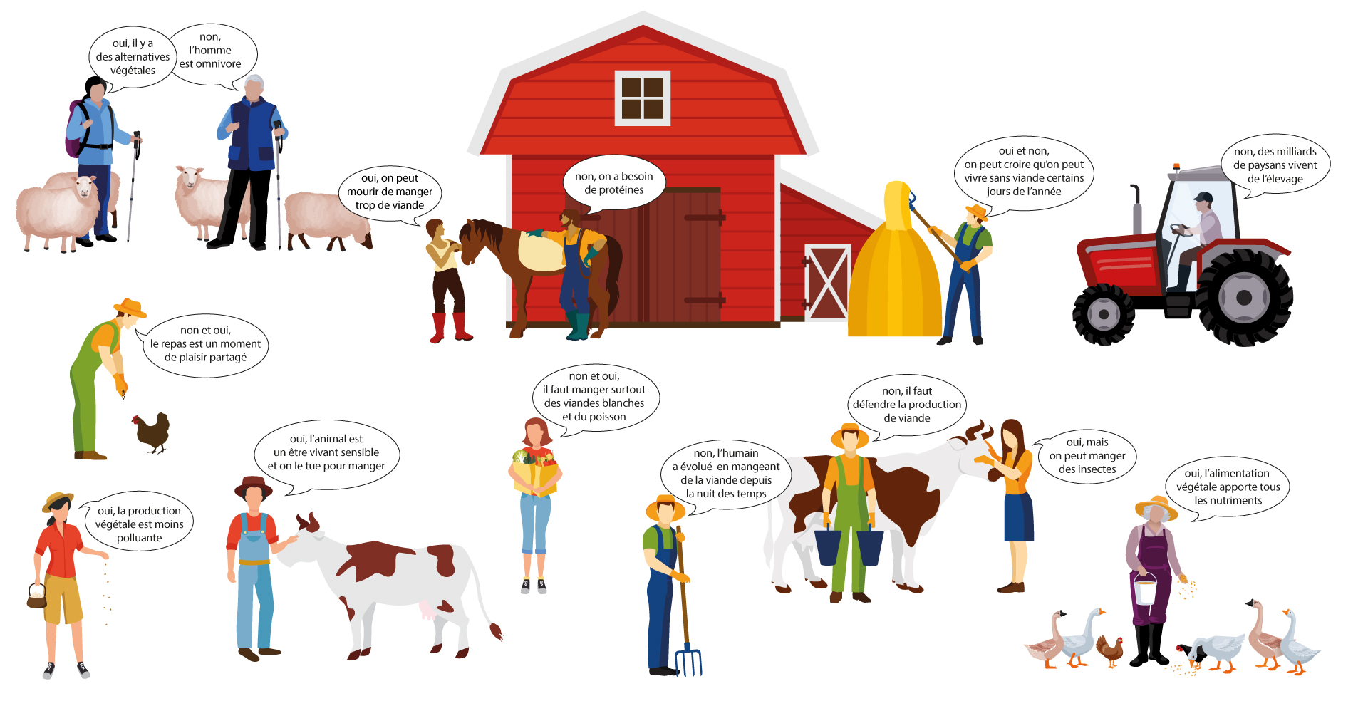Peut-on vivre sans viande ?, une question de point de vue, continuons à en discuter pour améliorer les pratiques d’élevage et de la filière ?